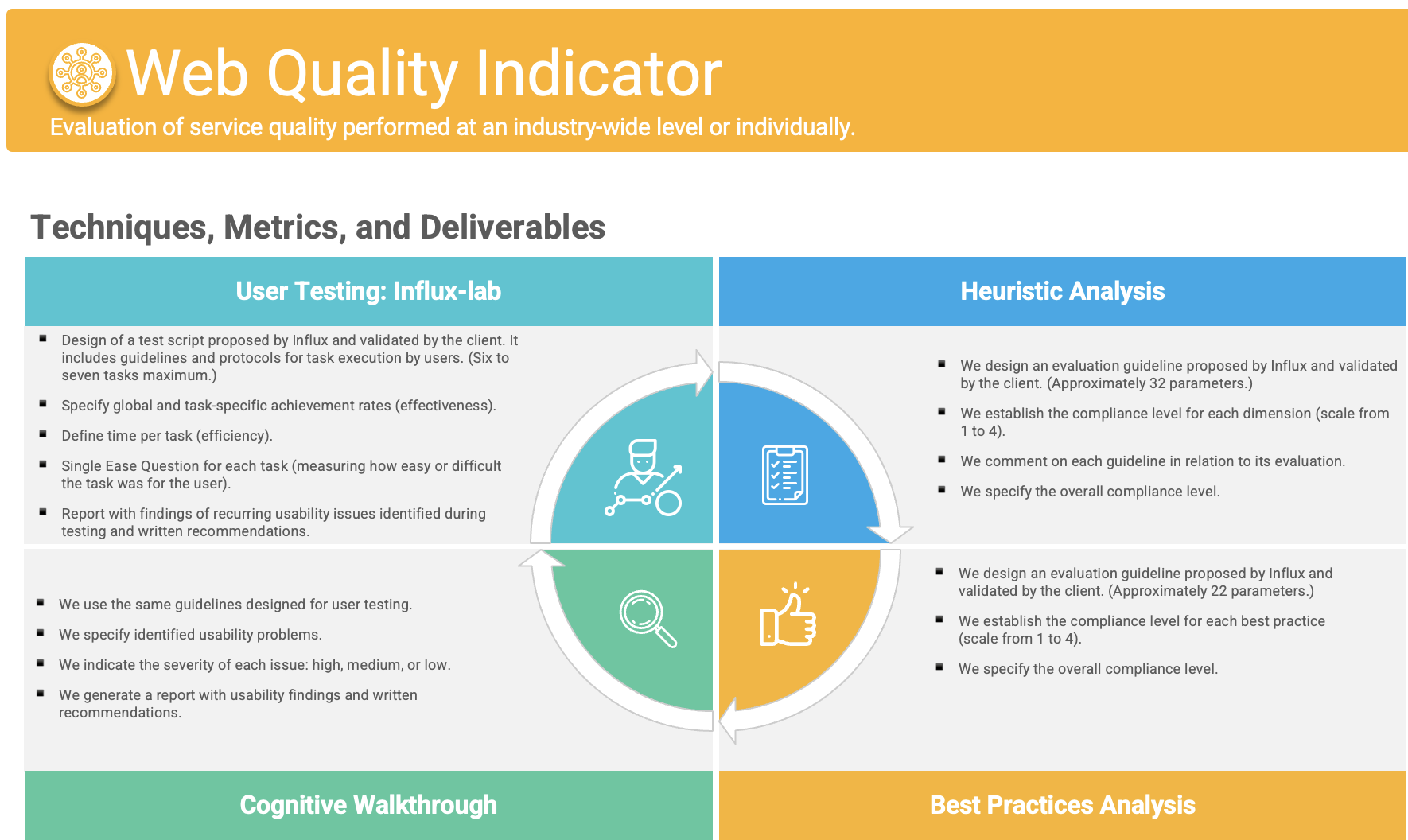 AFP Web Quality Study