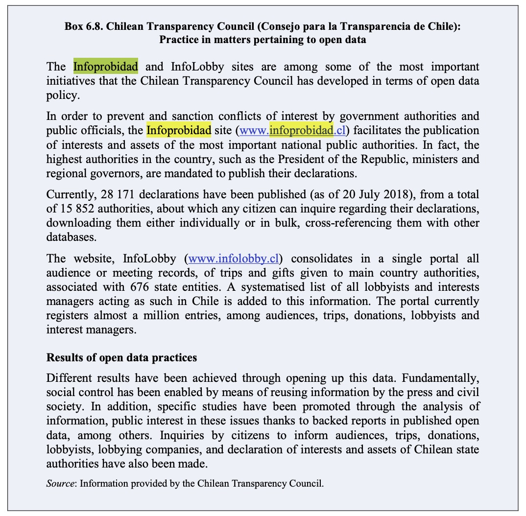 Box 6.8 from OECD Open Government Data Report — Chilean Transparency Council's open data practices featuring InfoProbidad and InfoLobby